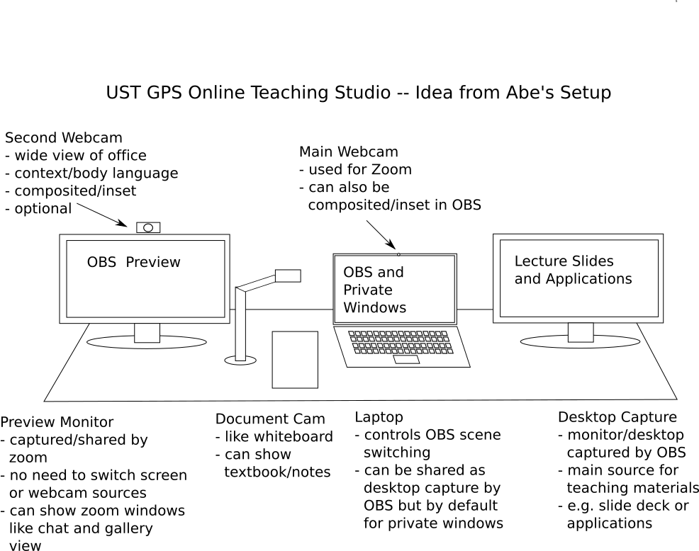 Abe's setup for OBS and Zoom